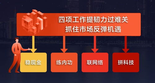 2020年中國房產經紀行業(yè)在線化洞察報告 新冠肺炎疫情下，2020房產經紀逆勢突圍之路