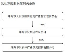 光庫科技Infinimax和Pro Tech減持計(jì)劃提前終止，技術(shù)轉(zhuǎn)讓成關(guān)鍵因素